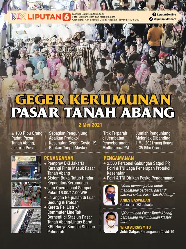 Infografis Geger Kerumunan Pasar Tanah Abang. (Liputan6.com/Abdillah)