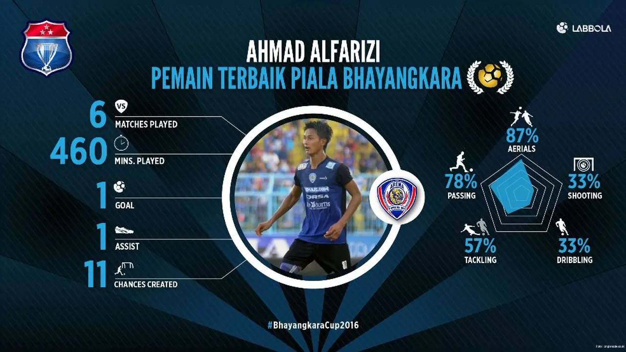Ahmad Alfarizi Arema Cronus