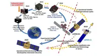 LAPAN-Prof Josaphat Kembangkan Microsatellite Tercanggih Dunia 