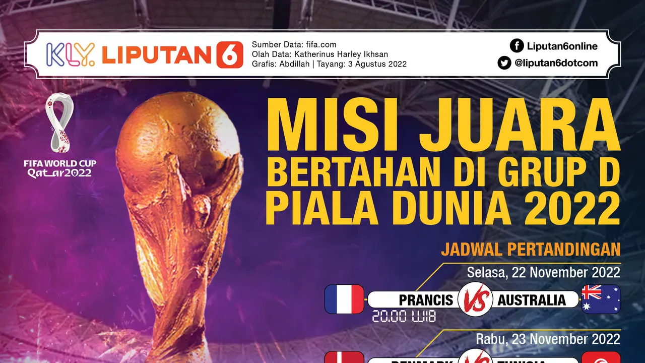 Infografis Grup D Piala Dunia 2022