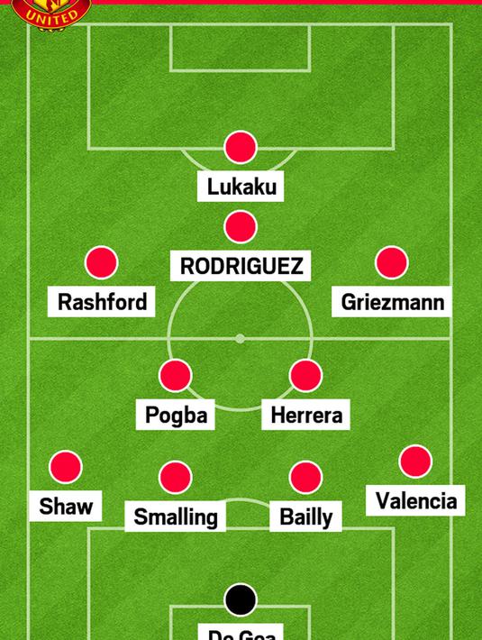 Formasi 4-2-3-1 imajiner seandainya James Rodriguez bergabung bersama Manchester United. (Sumber Metro.co.uk) 
