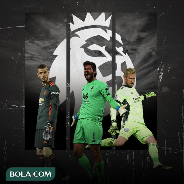 David de Gea, Alisson Becker dan Kasper Schmeichel