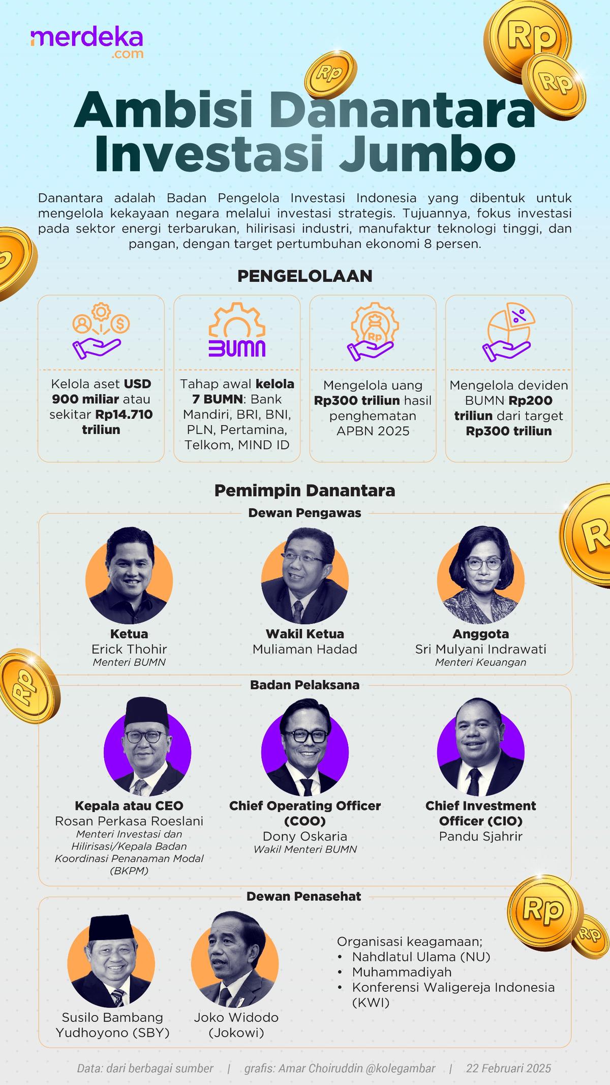 Ambisi Danantara Kelola Aset Jumbo