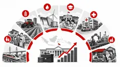 Infografis 8 Prioritas RAPBN 2027