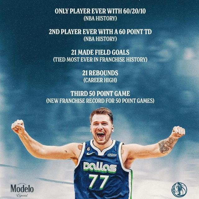 Foto: Luka Doncic