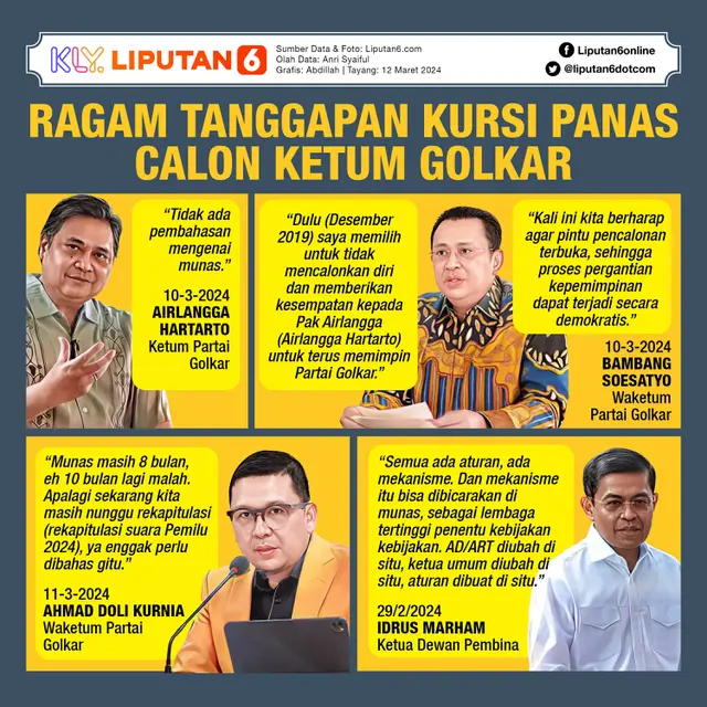 Infografis Ragam Tanggapan Kursi Panas Calon Ketum Golkar. (Liputan6.com/Abdillah)