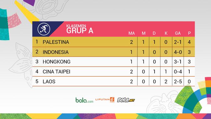Klasemen Grup A Sepak Bola Asian Games 2018. (Bola.com/Dody Iryawan)