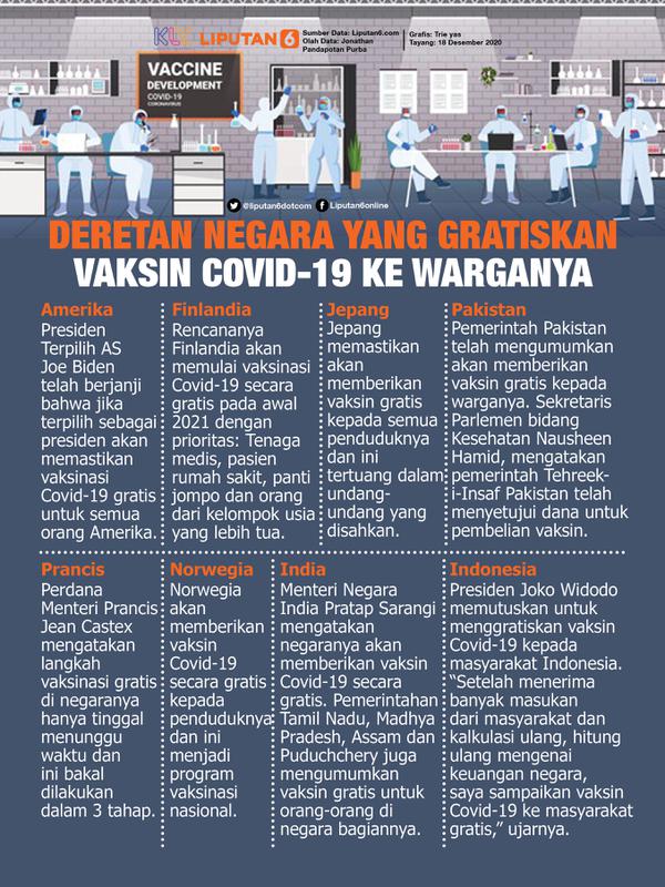 INFOGRAFIS: Deretan negara yang gratiskan vaksin Covid-19 ke warganya (Liputan6.com / Triyasni)
