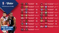 Live streaming NBA 2020/2021 pekan ke-14 dapat disaksikan melalui paltform Vidio. (Dok. Vidio)