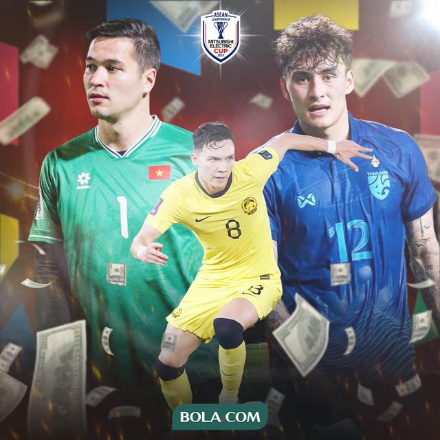 Piala AFF 2024 - Pemain naturalisasi Mahal di Piala AFF 2024