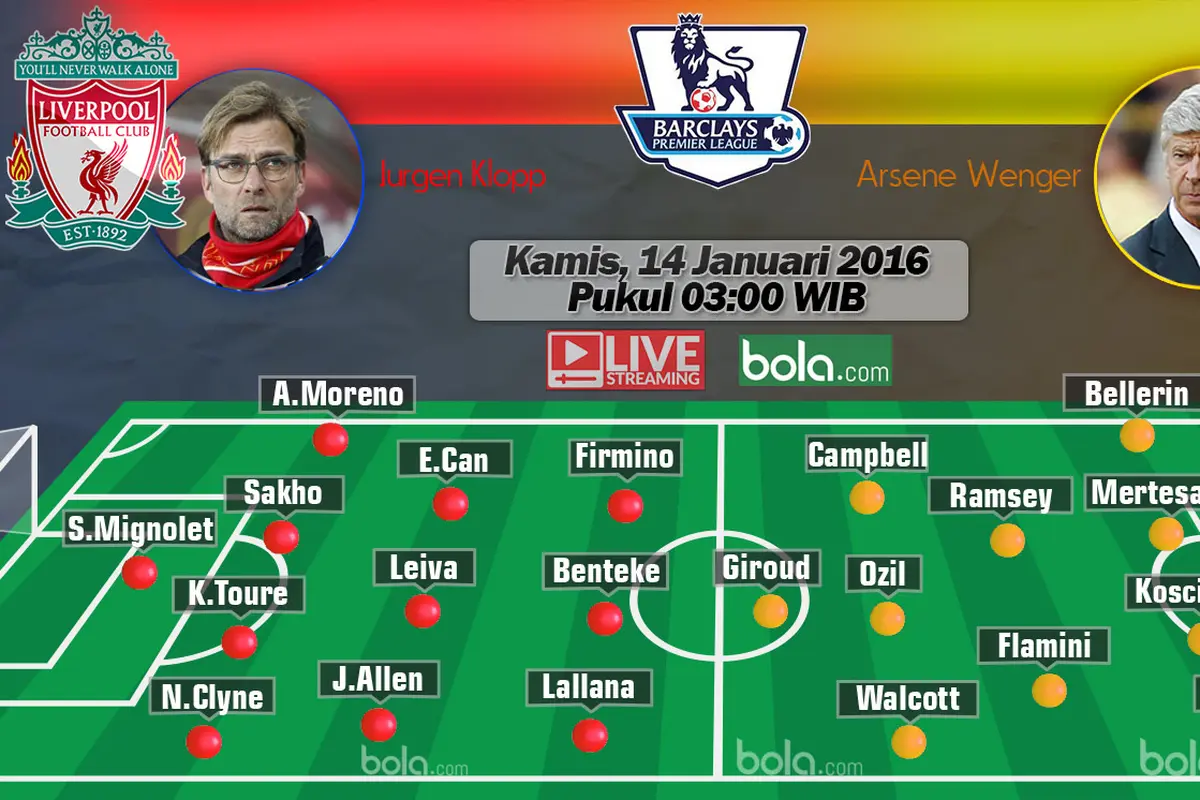 Liverpool vs Arsenal