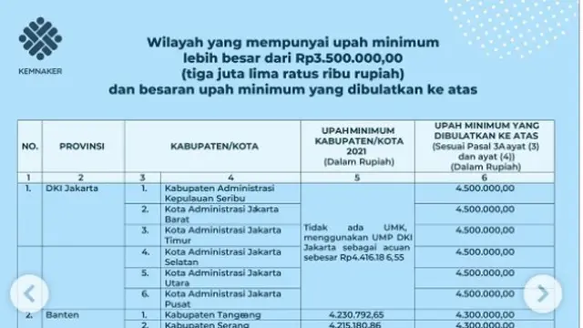 Penerima Bantuan Subsidi Upah.