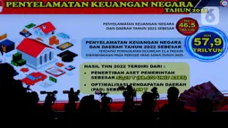 Pewarta mengabadikan layar monitor saat rilis Kinerja dan Capaian Komisi Pemberantasan Korupsi (KPK) sepanjang 2022 di Gedung Merah Putih KPK, Jakarta, Selasa (27/12/2022). Sedikitnya Rp566,97 miliar dikembalikan KPK kepada negara dari upaya pemulihan aset. Rp444,4 miliar telah disetor ke kas negara, Rp3,92 miliar disetor ke kas dana pihak ketiga, dan pemindahtanganan barang milik negara (BMN) Rp118,59 miliar. (Liputan6.com/Helmi Fithriansyah)