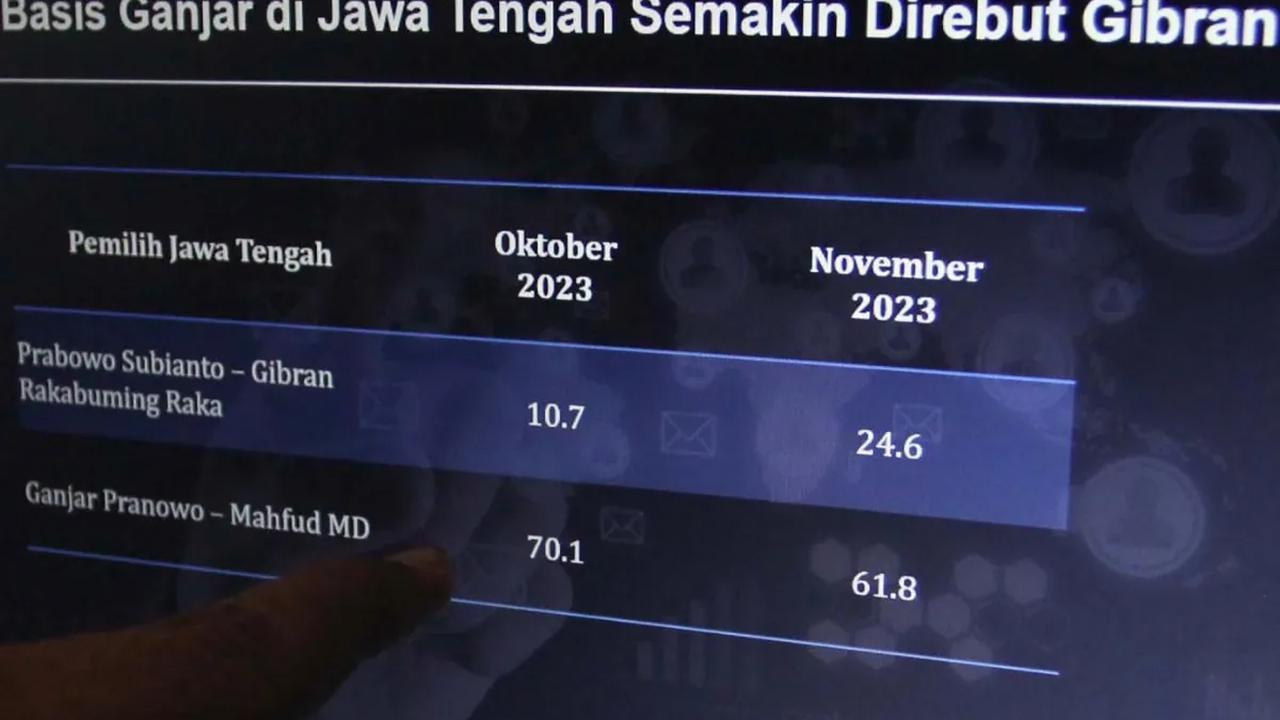 Dampak Lembaga Survei Manipulasi Data<br>