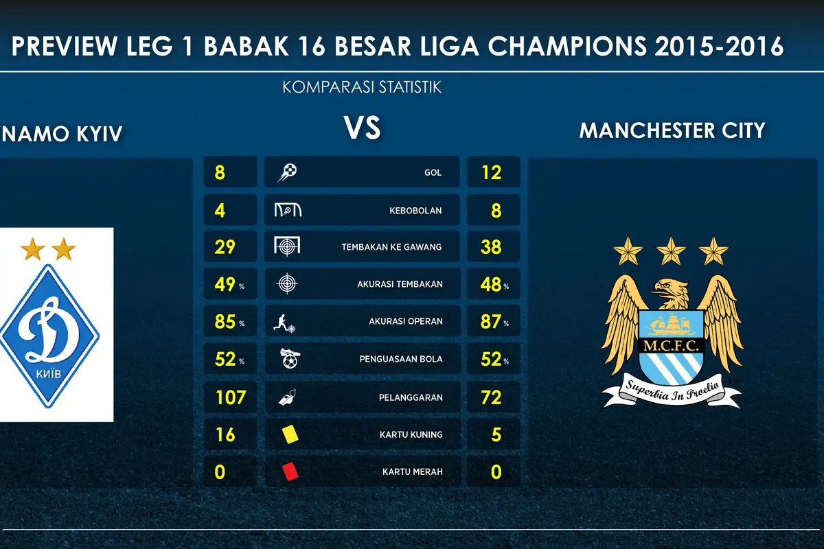 Kiev vs Man City
