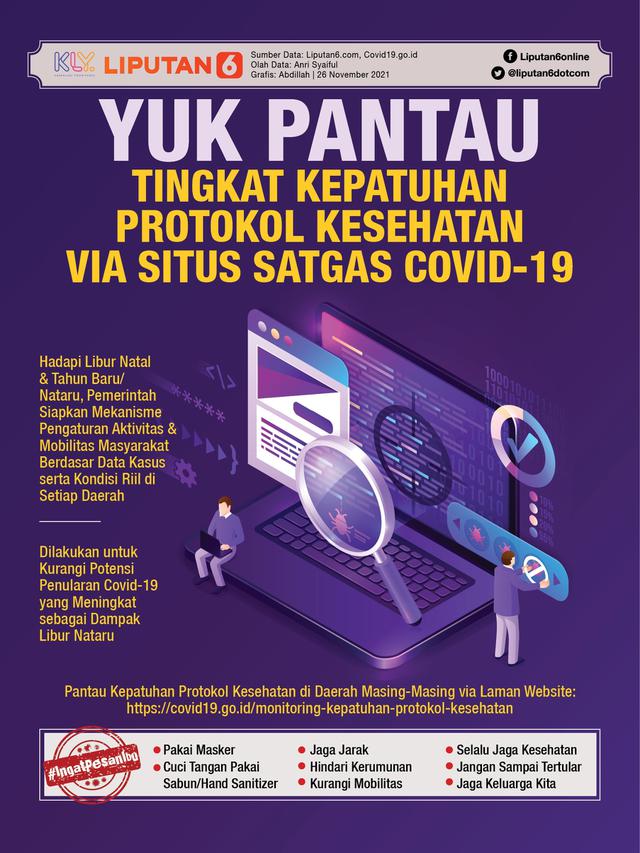 Infografis Yuk Pantau Tingkat Kepatuhan Protokol Kesehatan via Situs Satgas Covid-19. (Liputan6.com/Abdillah)