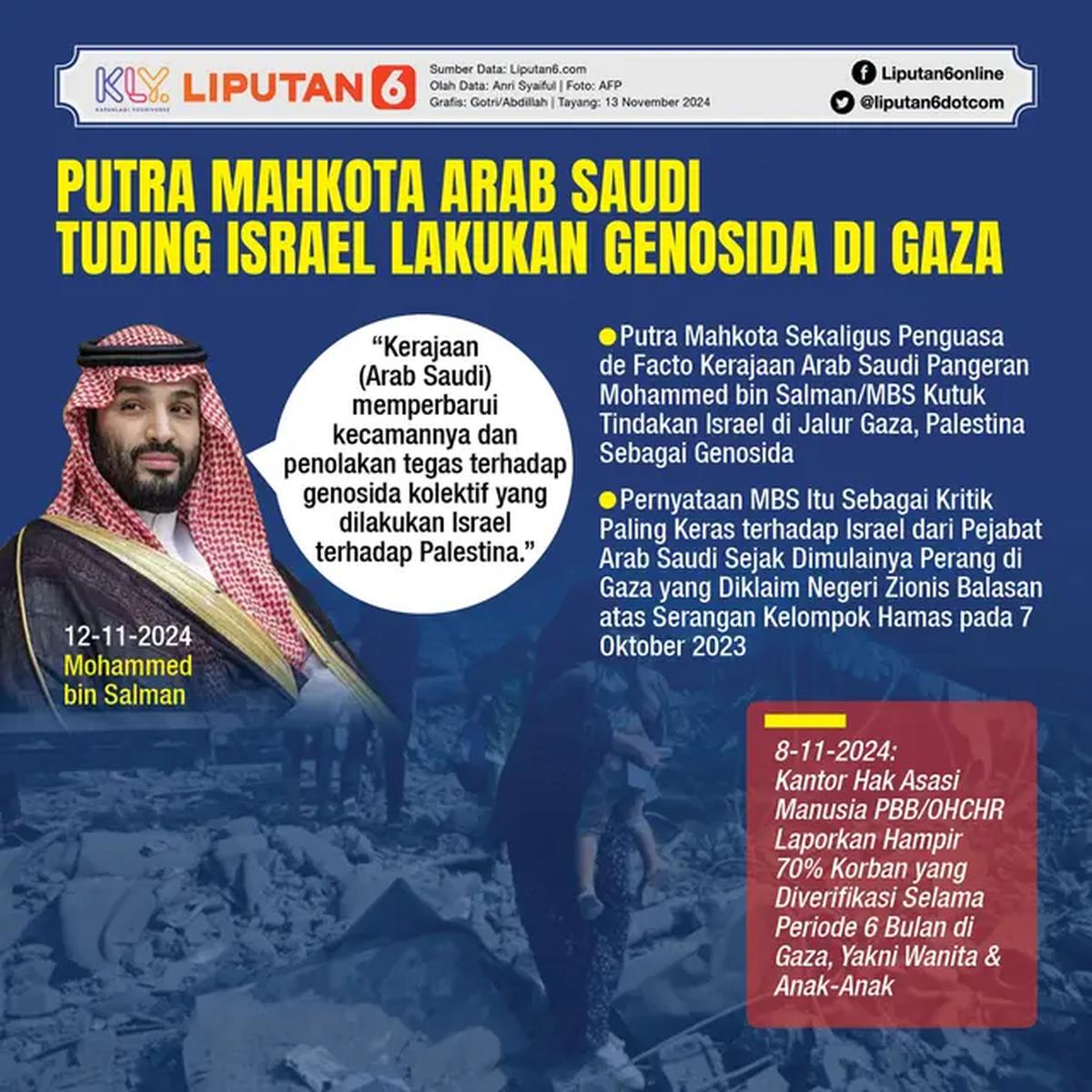 Infografis Putra Mahkota Arab Saudi Tuding Israel Lakukan Genosida di Gaza. (Liputan6.com/Gotri/Abdillah)