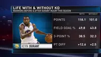 Teka-teki Comeback Kevin Durant 