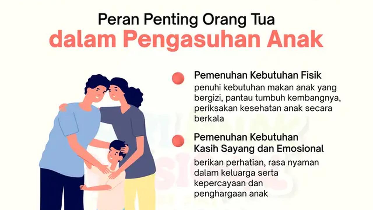 Infografis peranan penting orang tua dalam pengasuhan anak (parenting) Source: Kementerian Sosial Reublik Indonesia
