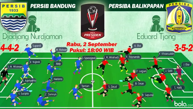 Susunan  Pemain Piala Presiden 2015: Persib Bandung vs Persiba Balikpapan