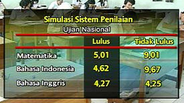 Jumlah Siswa Yang Tidak Lulus Meningkat News Liputan6 Com