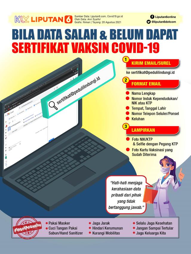 Infografis Bila Data Salah dan Belum Dapat Sertifikat Vaksin Covid-19. (Liputan6.com/Niman)