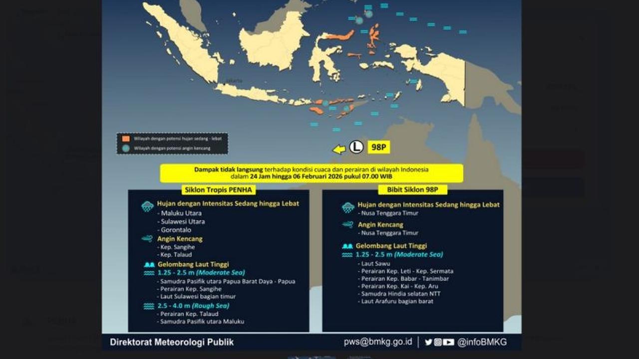 BMKG Ingatkan Potensi Hujan Lebat Akibat Monsun Asia 15-21 Februari 2026: Waspada Bencana Hidrometeorologi