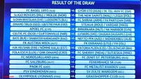 Kompetisi Liga Champions Bergulir Lagi, ini Hasil Undiannya