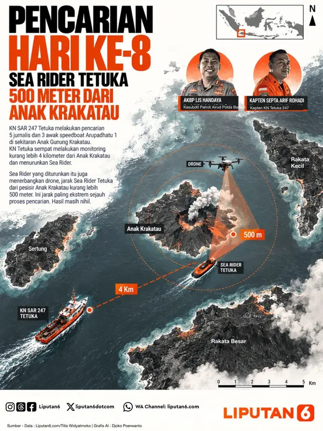 Pencarian hari kedelapan jurnalis hilang kontak