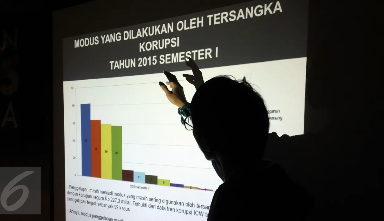 Peneliti ICW, Wana Alamsyah menunjukkan grafik modus yang dilakukan tersangka korupsi pada 2015 semester I di Jakarta, Senin (14/9/2015). ICW mengungkap, kinerja penyidikan kasus korupsi semester I 2015 menurun. (Liputan6.com/Helmi Fithriansyah)