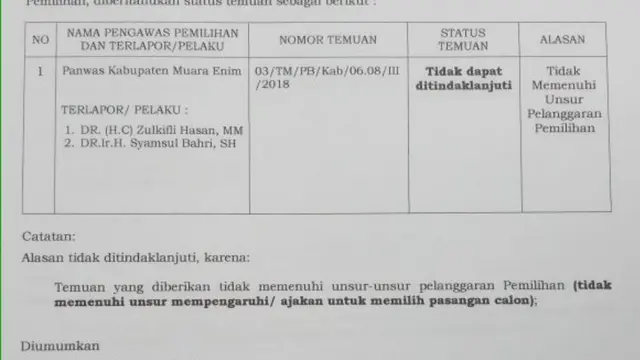 Ketum PAN Zulkifli Hasan Terbebas dari Dugaan Politik Uang di Muara Enim