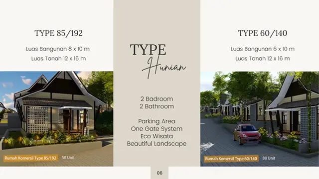 Survei Rumah Makin Efisien Melalui homespot.id, Anti Bingung dan Mudah!