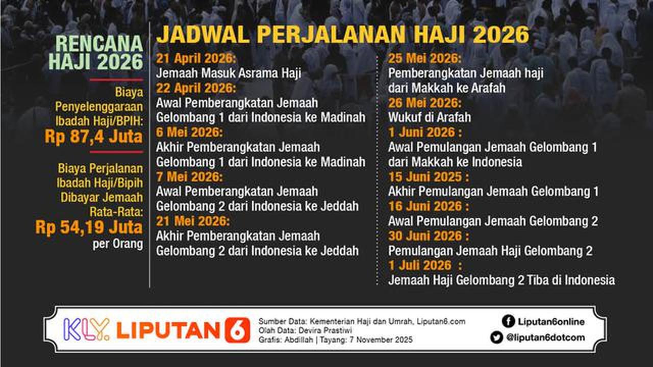 Infografis Rencana hingga Jadwal Perjalanan Haji 2026. (Liputan6.com/Abdillah)
