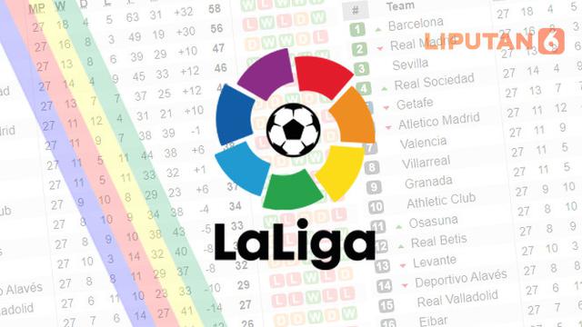 Liga 2021 klasemen /22 spanyol Klasemen Liga