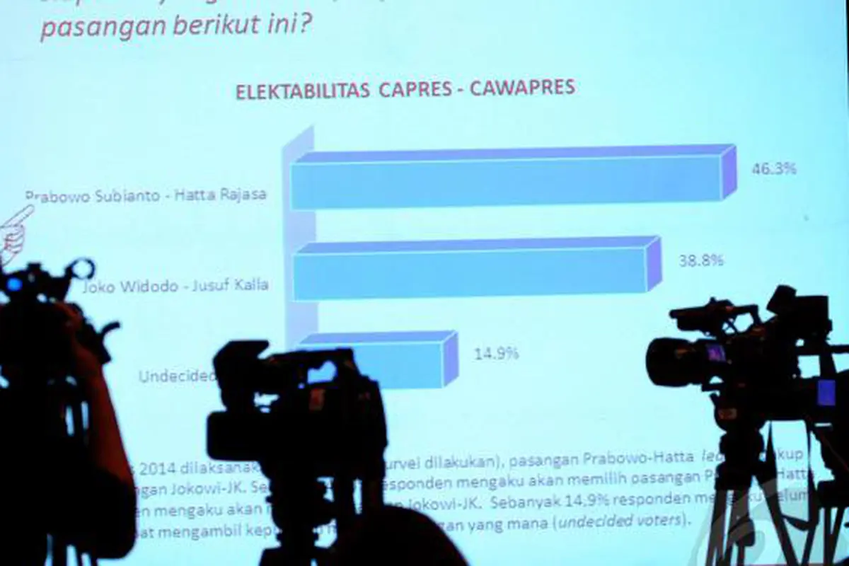 Survei