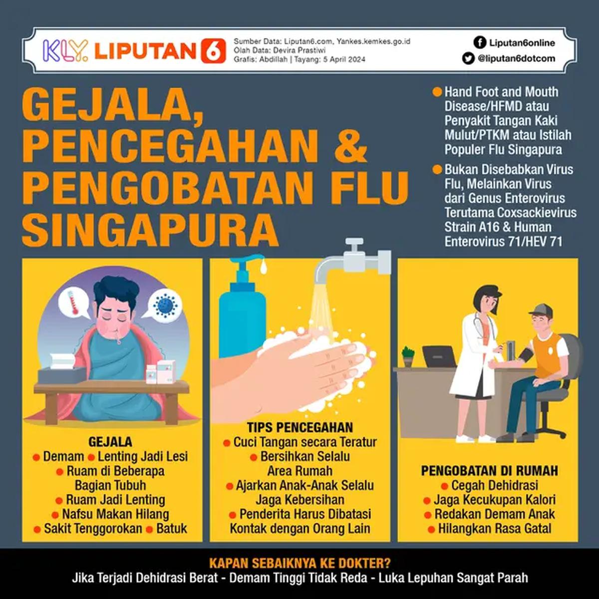 Infografis Gejala, Pencegahan dan Pengobatan Flu Singapura. (Liputan6.com/Abdillah)