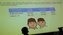 Mayoritas pemilih Prabowo-Hatta pada pilpres juga mendukung langkah SBY mengeluarkan Perppu, Jakarta, Kamis (2/10/14). (Liputan6.com/Faisal R Syam)