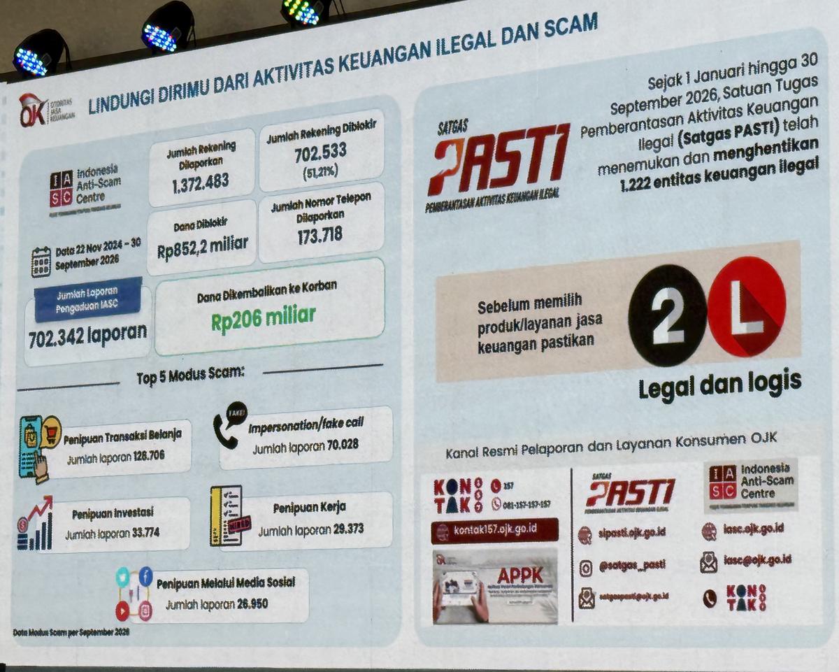 Data Jumlah Laporan Pengaduan IASC OJK