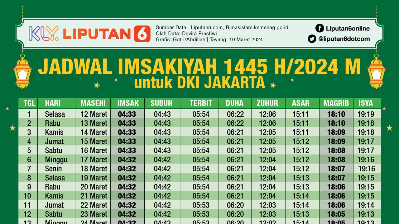 Infografis Jadwal Imsakiyah 1445 H Ramadan 2024 untuk Wilayah Jakarta.