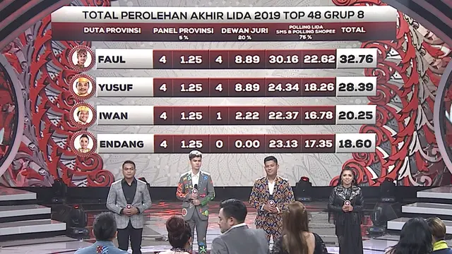 Perolehan Akhir LIDA 2019.