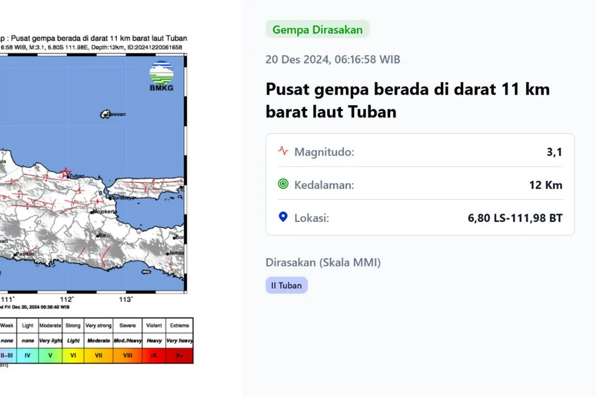 Gempa hari ini jelang akhir pekan, Jumat (20/12/2024) pertama terjadi pagi hari tadi pukul 06:16:58 WIB di wilayah Tuban, Provinsi Jawa Timur (Jatim).