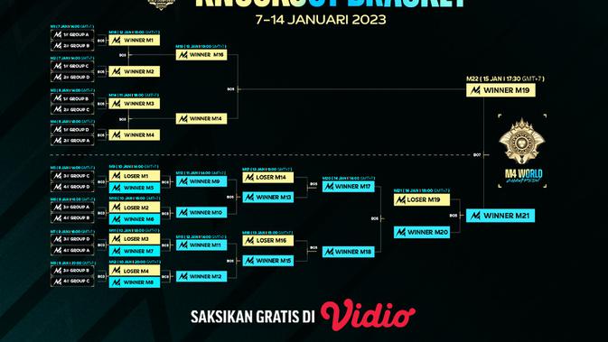 Jadwal dan Live Streaming M4 World Championship Fase Knockout di Vidio, 7-14 Januari 2023. (Sumber : dok. vidio.com)
