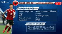 Statistik penampilan Ergys Kace.  (Bola.com)