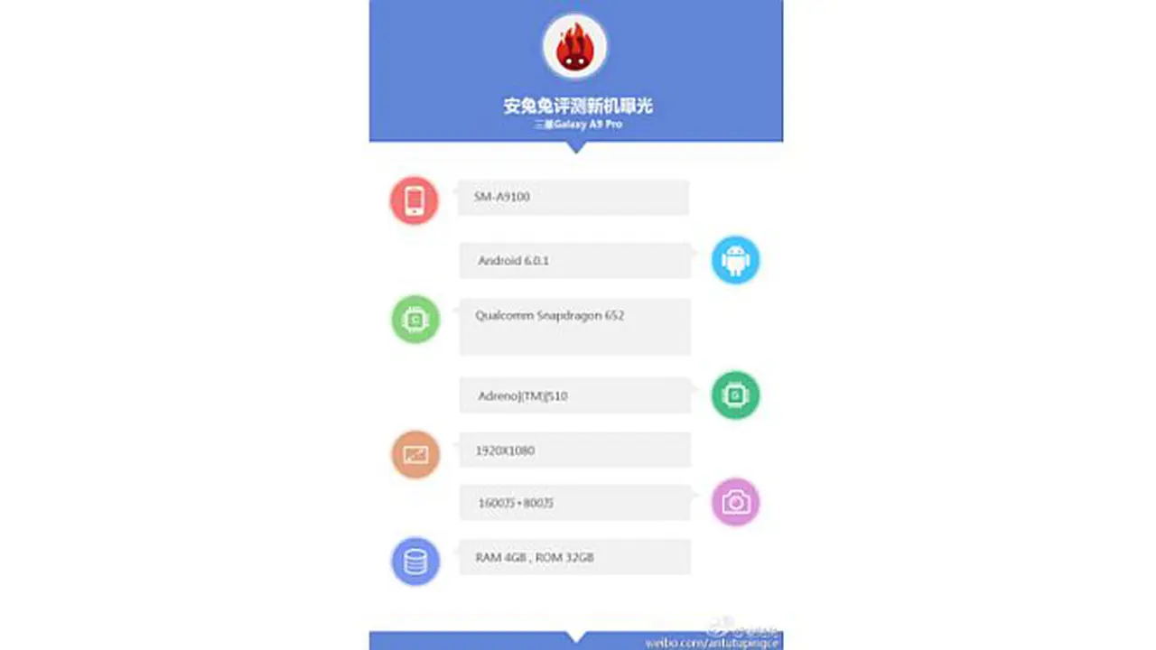 Bocoran Galaxy A9 Pro Beredar Luas