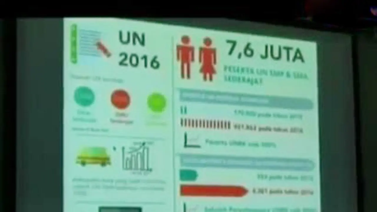 Segmen 2: Jelang Ujian Nasional hingga Razia di Stasiun
