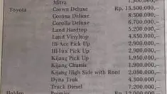 Daftar harga mobil baru medio 1970an. Mobil mewah sekelas Toyota Crown Deluxe pun hanya dijual seharga Rp13,5 juta saja. (Source: Facebook/@groupotomotif1990)