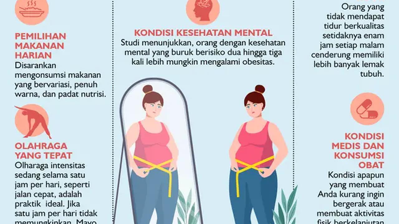 Infografis Faktor-Faktor Penentu Keberhasilan Diet. (Liputan6.com/Abdillah)