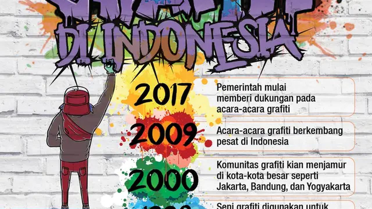 Infografis jejak seni grafiti di Indonesia (Liputan6.com/Abdillah)