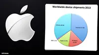 Tahun 2015, Sistem Operasi Apple Akan Salip Windows Microsoft?
