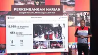 Pertamina Gratiskan 654 Ribu Liter BBM dan 1.500 Tabung LPG untuk Operasi Kemanusiaan di Sumatra